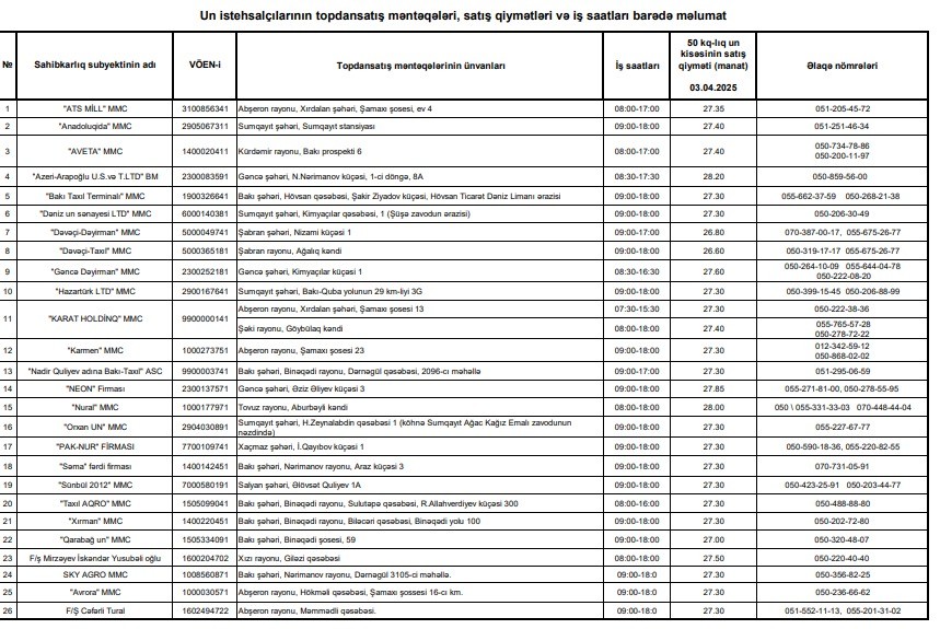 Un istehsalçılarının topdan satış qiymətləri açıqlandı